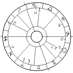 Horoskop des Busunfalls