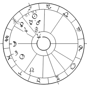 Horoskop von Max Josef von Pettenkofer