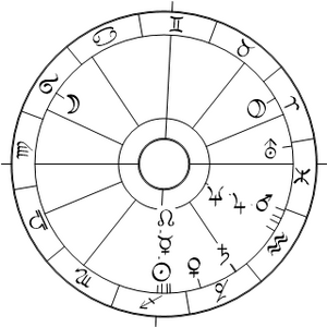 Horoskop von Robert Koch
