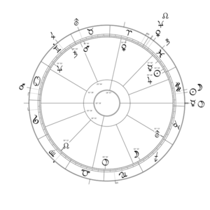 Horoskop vom 29. Januar 2025